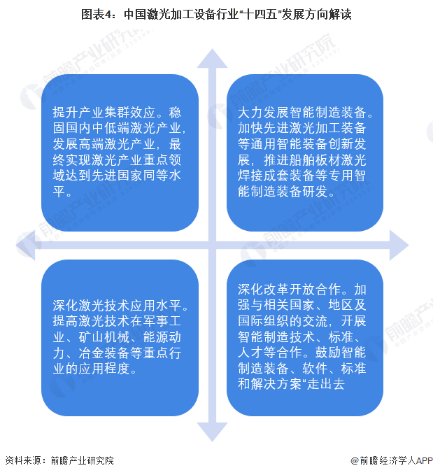 重磅!2023年中国及31省市激光加工设备行业政策汇总、解读及发展目标分析 推动攻克激光器核心领域技术(图4) 重磅!2023年中国及31省市激光加工设备行业政策汇总、解读及发展目标分析 推动攻克激光器核心领域技术(图4)