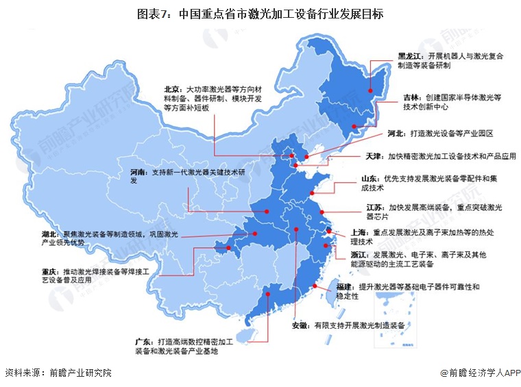 重磅!2023年中国及31省市激光加工设备行业政策汇总、解读及发展目标分析 推动攻克激光器核心领域技术(图7) 重磅!2023年中国及31省市激光加工设备行业政策汇总、解读及发展目标分析 推动攻克激光器核心领域技术(图7)