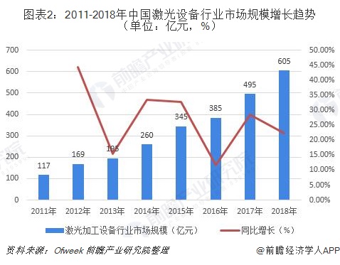 一文了解2019年中国激光产业发展现状和前景 应用领域不断扩展(图2) 一文了解2019年中国激光产业发展现状和前景 应用领域不断扩展(图2)
