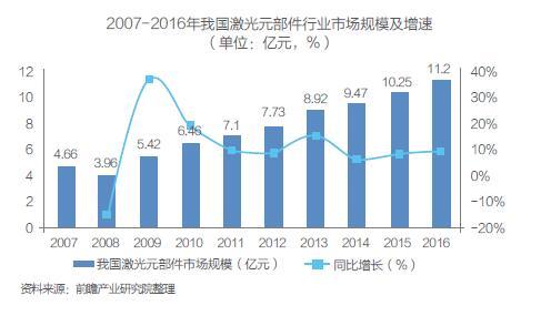 中国激光产业市场现状及技术研究分析(图2) 中国激光产业市场现状及技术研究分析(图2)