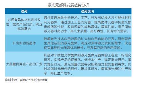 中国激光产业市场现状及技术研究分析(图3) 中国激光产业市场现状及技术研究分析(图3)