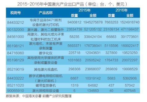 中国激光产业市场现状及技术研究分析(图6) 中国激光产业市场现状及技术研究分析(图6)