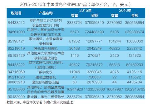 中国激光产业市场现状及技术研究分析(图8) 中国激光产业市场现状及技术研究分析(图8)
