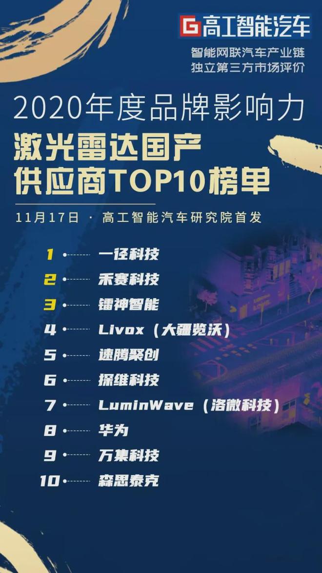 国产激光雷达十大供应商(图2) 国产激光雷达十大供应商(图2)