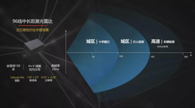 国产激光雷达十大供应商(图8) 国产激光雷达十大供应商(图8)