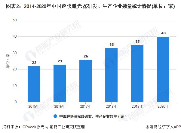 2021年中国超快激光行业市场现状及发展前景分析 未来政策将推动市场规模持续增长