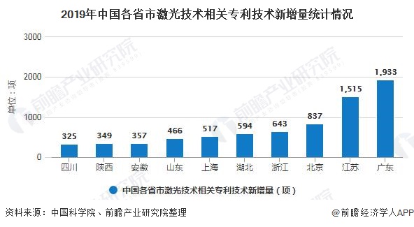 2020年中国激光产业市场现状及竞争格局分析 高功率激光器将成为企业竞争主战场(图5)