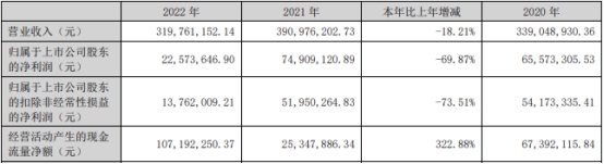 英诺激光上半年转亏去年净利降7成 2021年上市募36亿(图2)