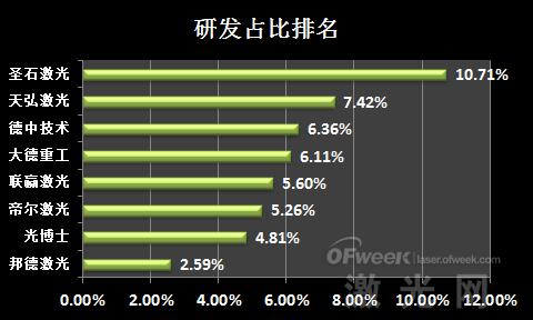 业绩盘点：新三板激光设备企业排名(图8)