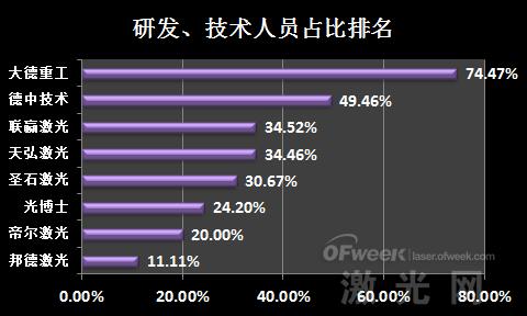业绩盘点：新三板激光设备企业排名(图9)