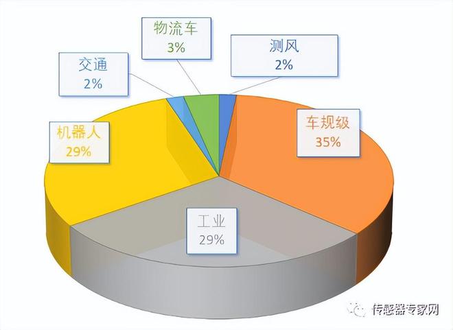 最新国产激光雷达市场排名出炉！谁是第一？58家公司情况及动态(图2)