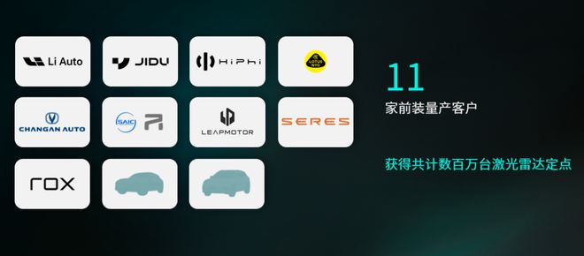 最新国产激光雷达市场排名出炉！谁是第一？58家公司情况及动态(图26)