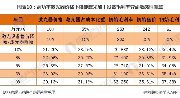 十张图带你读懂十大激光上市公司2017年报 大族激光遥遥领先(图10)