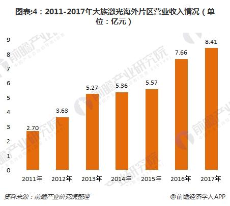 十张图带你读懂十大激光上市公司2017年报 大族激光遥遥领先(图4)