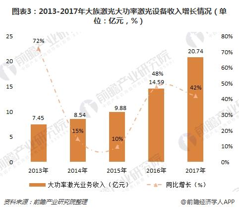 十张图带你读懂十大激光上市公司2017年报 大族激光遥遥领先(图3)