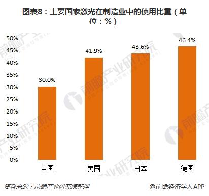 十张图带你读懂十大激光上市公司2017年报 大族激光遥遥领先(图8)