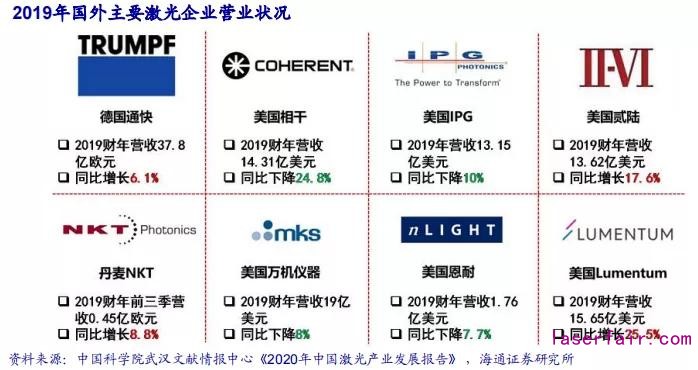 回顾十年历史看中国激光产业崛起！(图9)