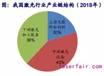 回顾十年历史看中国激光产业崛起！