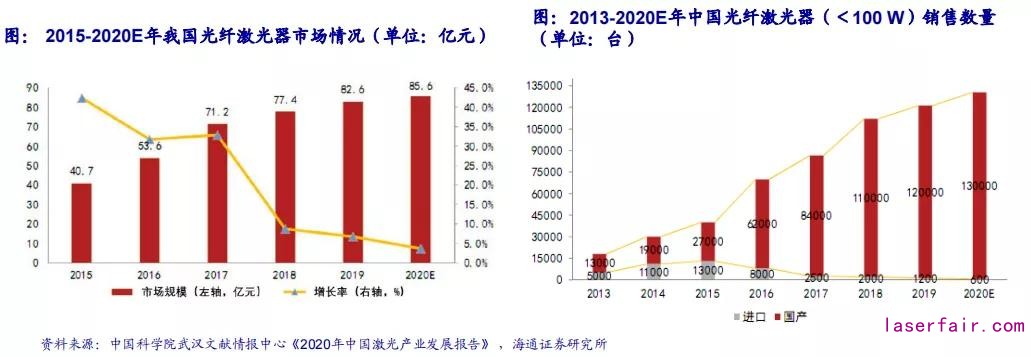 回顾十年历史看中国激光产业崛起！(图4)