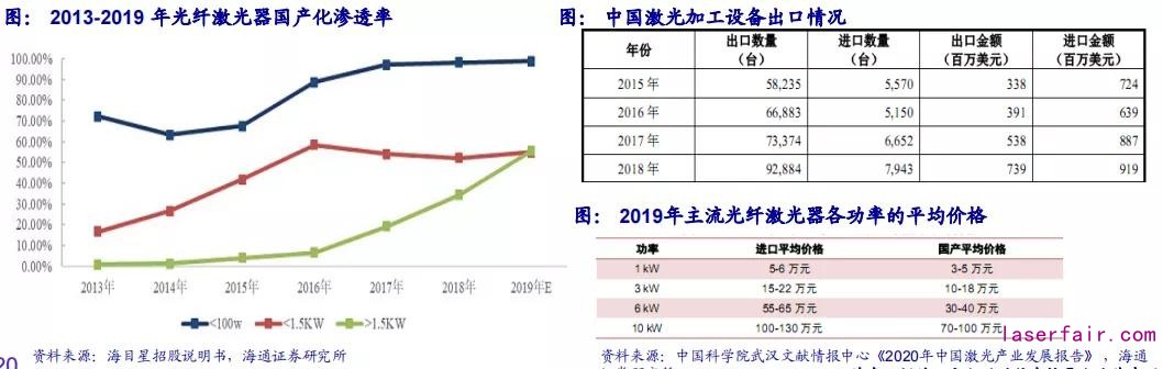 回顾十年历史看中国激光产业崛起！(图8)