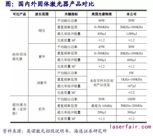 回顾十年历史看中国激光产业崛起！(图7)