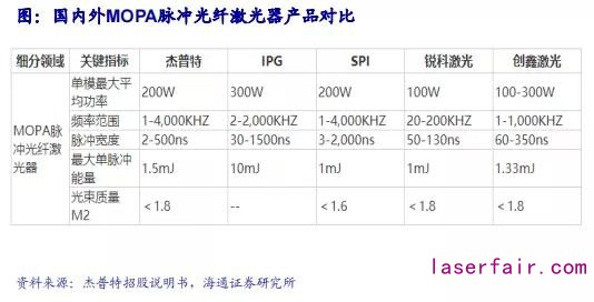 回顾十年历史看中国激光产业崛起！(图6)