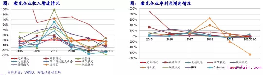 回顾十年历史看中国激光产业崛起！(图12)