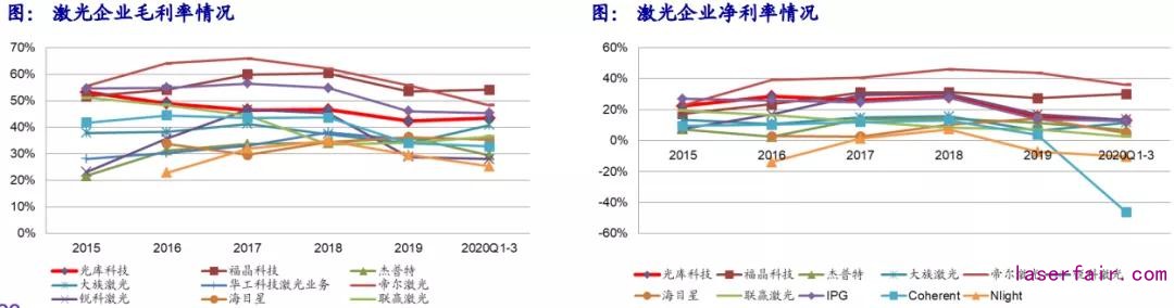 回顾十年历史看中国激光产业崛起！(图10)