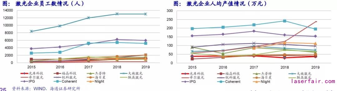 回顾十年历史看中国激光产业崛起！(图13)