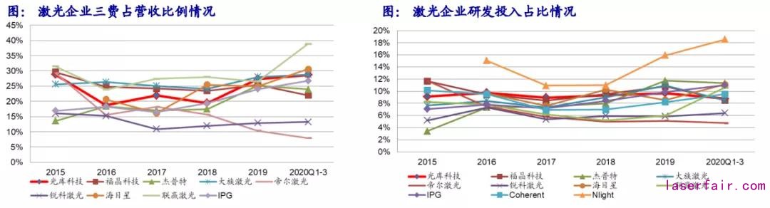 回顾十年历史看中国激光产业崛起！(图14)