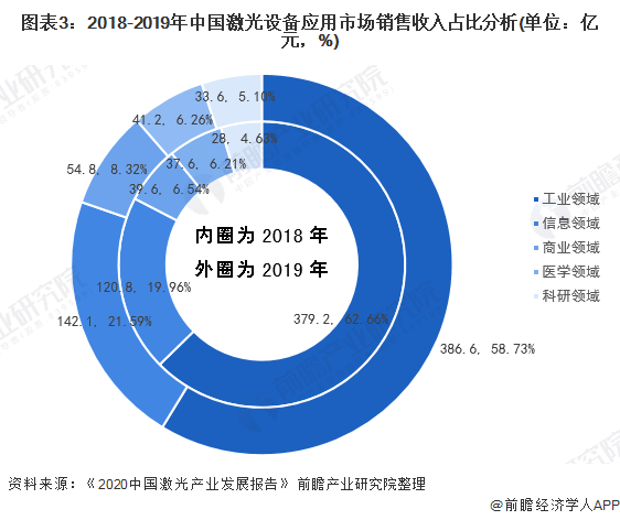 2020年中国激光医疗设备行业市场现状与发展趋势分析 国产化进程仍有待提升(图3)