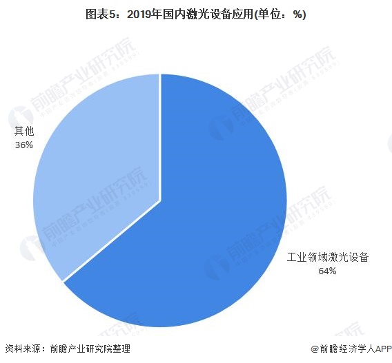 2021年中国激光设备行业市场现状与竞争格局分析 头部企业大族激光业绩增长明显(图5)