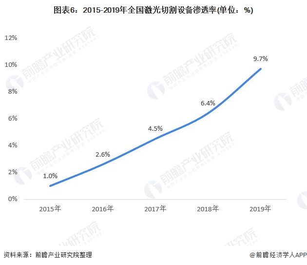 2021年中国激光设备行业市场现状与竞争格局分析 头部企业大族激光业绩增长明显(图6)