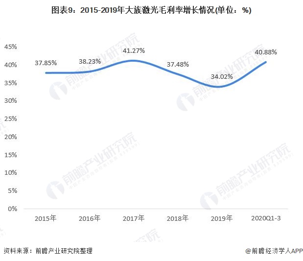 2021年中国激光设备行业市场现状与竞争格局分析 头部企业大族激光业绩增长明显(图9)