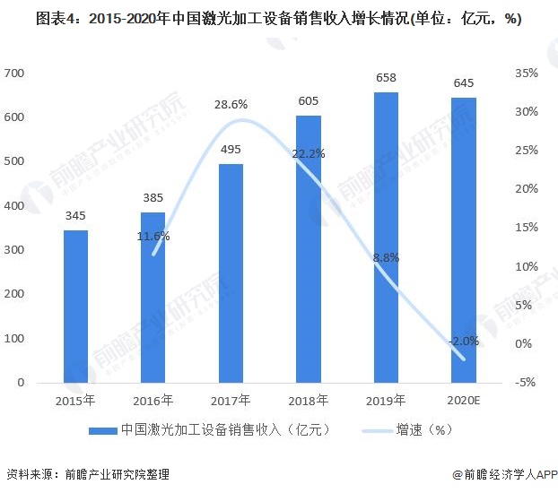 2021年中国激光设备行业市场现状与竞争格局分析 头部企业大族激光业绩增长明显(图4)