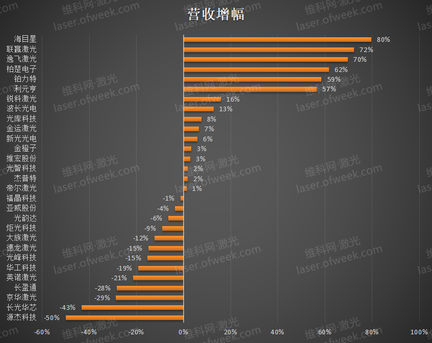 资讯中心(图2) 资讯中心(图2)