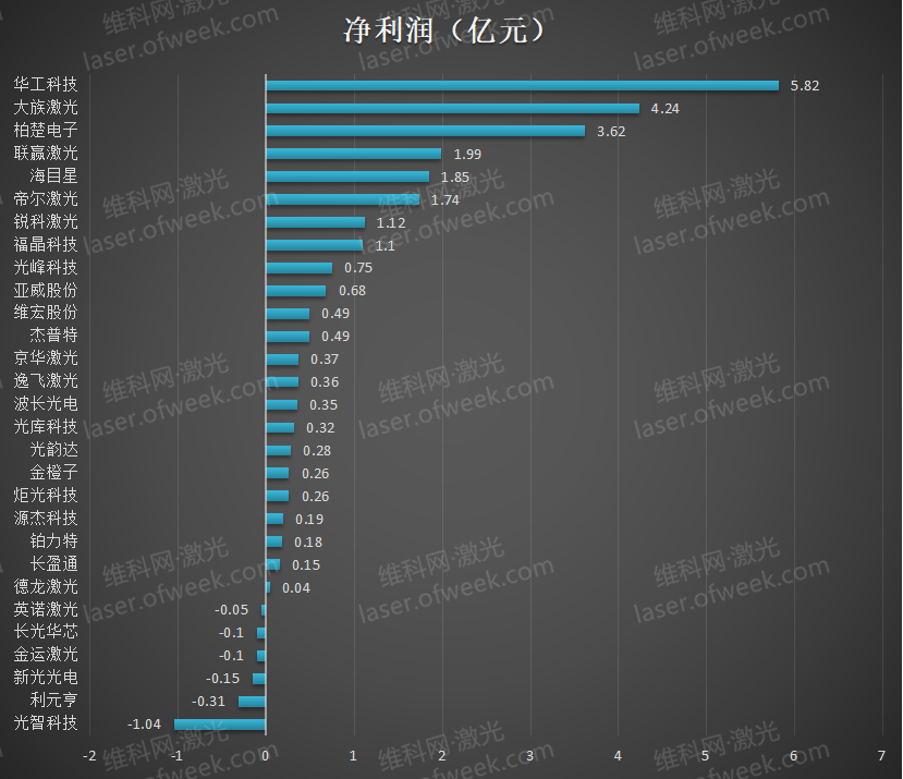 资讯中心(图3) 资讯中心(图3)