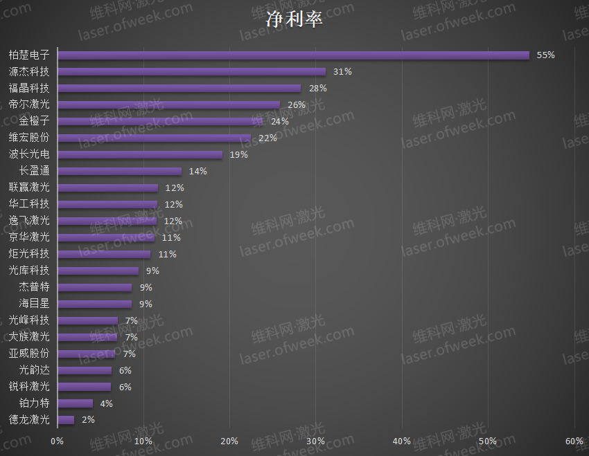 资讯中心(图6) 资讯中心(图6)