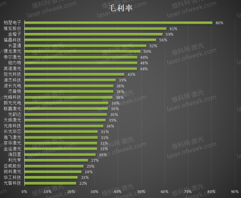 资讯中心(图5) 资讯中心(图5)