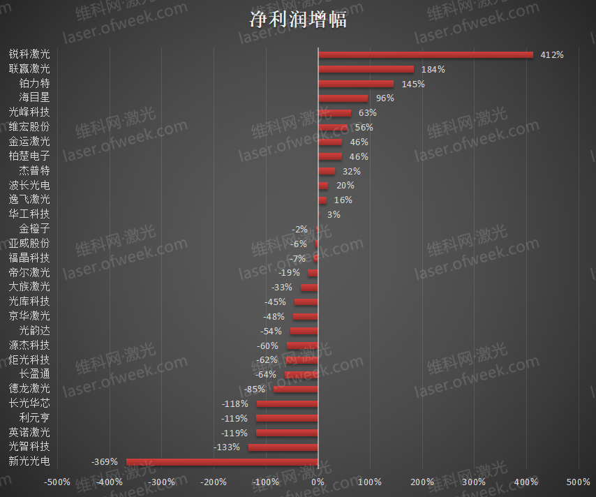 资讯中心(图4) 资讯中心(图4)