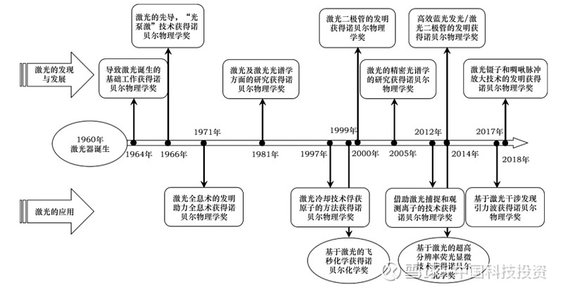 中国一流创新技术之中国激光：引领全球“最亮的光”方向