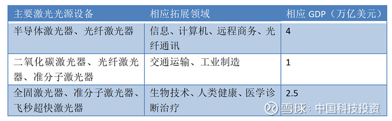 中国一流创新技术之中国激光:引领全球“最亮的光”方向(图7) 中国一流创新技术之中国激光:引领全球“最亮的光”方向(图7)