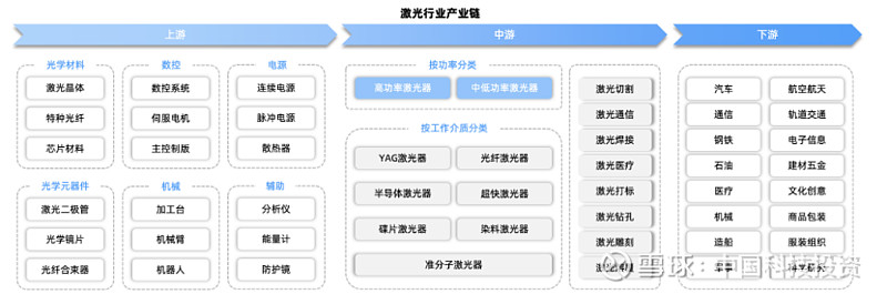 中国一流创新技术之中国激光:引领全球“最亮的光”方向(图8) 中国一流创新技术之中国激光:引领全球“最亮的光”方向(图8)