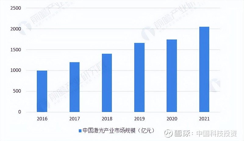 中国一流创新技术之中国激光:引领全球“最亮的光”方向(图9) 中国一流创新技术之中国激光:引领全球“最亮的光”方向(图9)