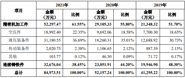 恒工精密业绩升近4年净现比未超05 接受4亿关联担保