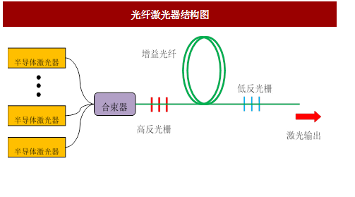 2017年我国激光器行业激光技术简介与器分类（图）(图2)