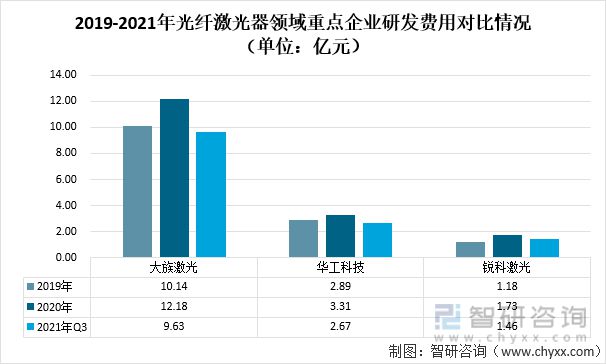 2021中国光纤激光器重点企业分析：大族激光VS华工科技VS锐科(图7)