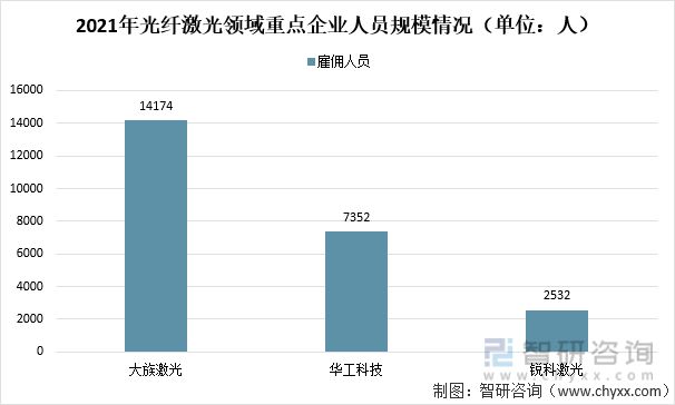 2021中国光纤激光器重点企业分析：大族激光VS华工科技VS锐科(图3)
