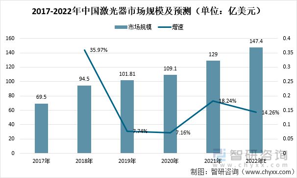 2021中国光纤激光器重点企业分析：大族激光VS华工科技VS锐科