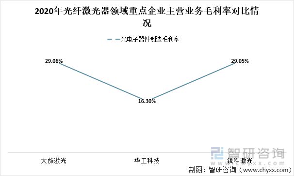 2021中国光纤激光器重点企业分析：大族激光VS华工科技VS锐科(图6)